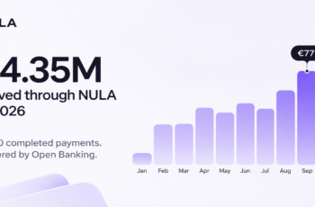 Open Banking в България: над €4.35 милиона плащания през NULA през 2026 г